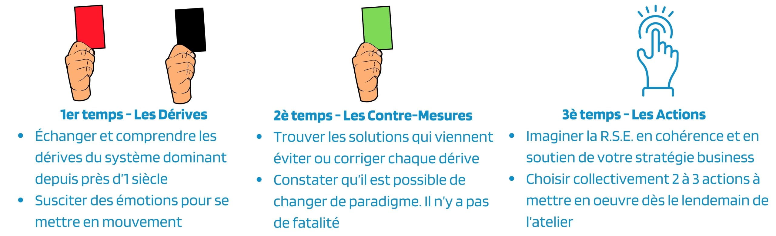 Fresque des Organisations Responsables